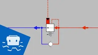 Vertical Cylinder Motion with a Counterbalance Valve