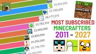 Top 15 Most Subscribed Minecraft YouTubers (2011-2027 Future Predictions)