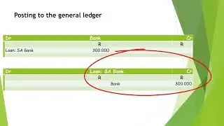 General ledger Loan paid into bank account and repayment