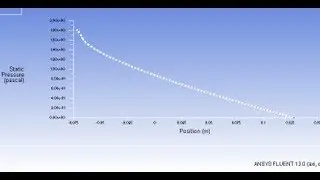 ANSYS Fluent: Laminar Pipe Flow: Result (Plot graphs)