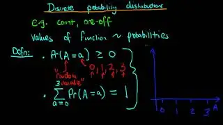 An introduction to discrete probability distributions