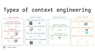 Context Engineering for Agents