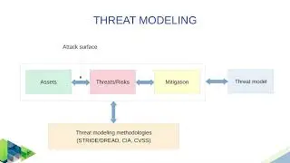 Introduction to embedded Linux security