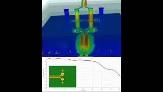 How does via stitching GND affects #signalintegrity #electromagnetic #ansys