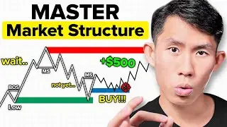 ADVANCED Market Structure Course (SMC)