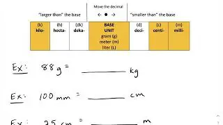 How to Use a Unit Conversion Chart and Ladder
