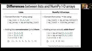 Lesson 5, Part 2: NumPy arrays - arithmetic, logical operations, indexing