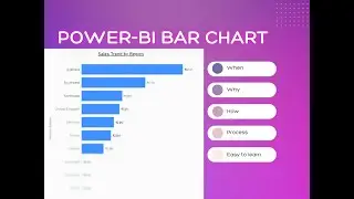 How to create Bar Chart in Power Bi | Power Bi me Bar Chart Kaise banaye | Tutorial for beginners |
