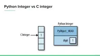 45. Intro NumPy Array Data Types