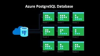 Microsoft Azure tutorial for Beginners | Azure PostgreSQL Database | 369 ProIT