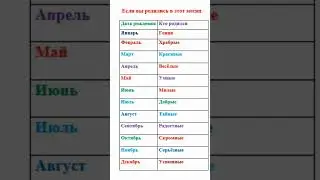 Рождённые в этот месяц.