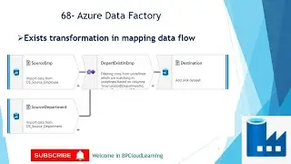 68- Exists Transformation in Mapping Data Flow in Azure Data Factory in Hindi