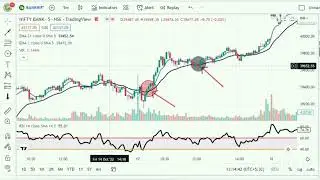 7EMA + 21EMA trading strategy | EMA