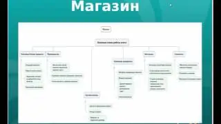 4 основные техники ведения переговоров у агентов.