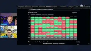 BITCOIN e CRYPTO ufficialmente in DOWNTOBER? 🪫