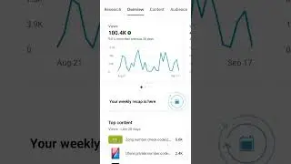 Best time to youtube video upload 2023 / YouTube pa video upload krny ka besttime kya hai