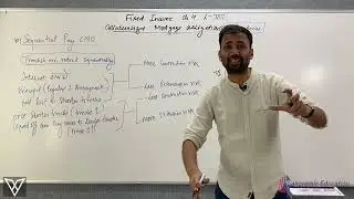 collateralized mortgage obligation structures