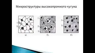 ТПМП тема 4 часть 3 для МАШ