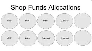 How to get to 20 percent net profit in auto repair - Profit Series - Video #1