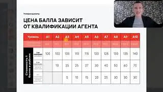 Маркетинг  Свой в Альфа  3 линии