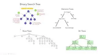 Trees in 