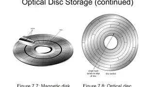 Chapter 7: Device Management