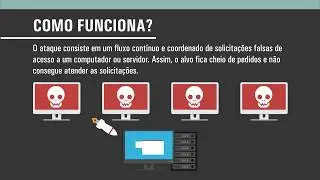 DDoS - Distributed Denial of Service