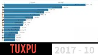 The Most Subscribed Family Channels on YouTube (2013-2023)