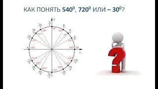 Урок 6. Тригонометрические углы 540 и 720 градусов как понять?