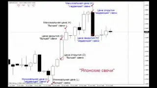 Delston Capital Доход 1837% За 5 Месяцев, Бинарные Опционы Без Рисков [Бинарные Опционы Без