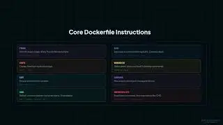 Dockerfile Tutorial | Build Your First Docker Image (Step-by-Step) | Episode 4