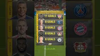 Most goals 23/24 in Top 5 leagues #football #haaland #guirassy #mbappe #boniface #kane #mancity #psg
