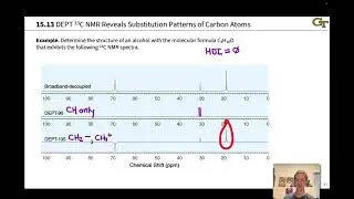 DEPT Carbon NMR Spectroscopy