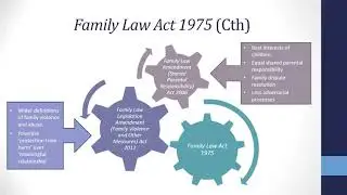Supporting Clients Engaged in Family Law Situations