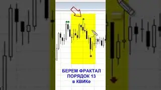 Лучший Индикатор трейдера  фрактал shorts 