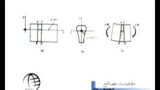 Strength of Material 5-1