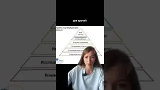 Пирамида доказательности или почему «а мне это помогло» не работает