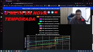 WARZONE META AK47 REACT N4NOFPS