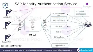 SAP Cloud Identity Services | SAP IAS | BTP Security Training | BTP IAM Training - Mentors Pool