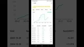 Update : Day 62 of Trading Crypto with AI. For free Mentorship class. https://t.me/+wJsBer0OqJxhMjZk