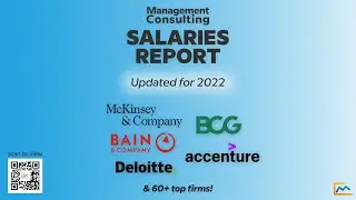 Management Consulting Salary Trends for 2022