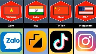 Social Media from Different Countries | DATASHOWCASE