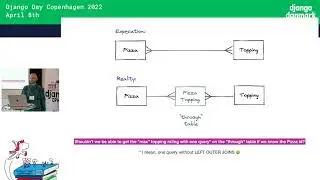 Joseph Victor Zammit - Thinking in SQL with Django - Django Day CPH 2022