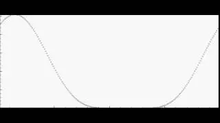 Unstable Wave Equation