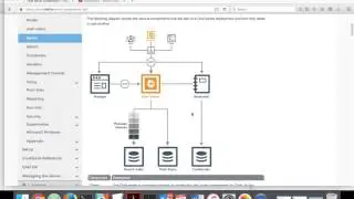 Chef Server Overview