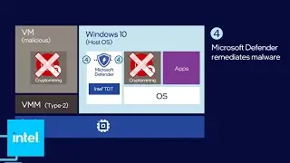 Endpoint Security with Microsoft Defender for Endpoint with Intel® TDT | Intel Business