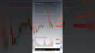 how to find R and S in trading by THE JAY #thejay01