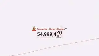 Cocomelon hits 55 million subscribers.