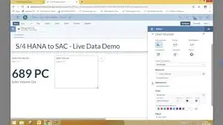 Real-time Embedded Analytics with SAP S/4 HANA and SAP Analytics Cloud Demo | Applexus Technologies