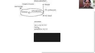 Functional Programming Explained